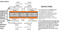 Duel Complementary Electric Fields