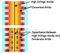 Click image for larger version

Name:	Capacitance explained.jpg
Views:	45
Size:	40.2 KB
ID:	446385