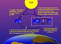 Click image for larger version

Name:	Ozone_cycle.jpg
Views:	47
Size:	49.1 KB
ID:	446738