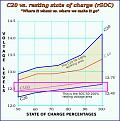 Click image for larger version

Name:	C20SOC-vs-rSOC.jpg
Views:	67
Size:	94.3 KB
ID:	447267