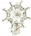 Click image for larger version

Name:	John Bedini Rotor Gauss Sketch .jpg
Views:	135
Size:	46.1 KB
ID:	447539