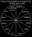 Click image for larger version

Name:	Zodiac_Constellation or Ages_25920 Year Cycle.JPG
Views:	10
Size:	17.4 KB
ID:	448894