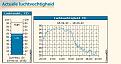 Click image for larger version

Name:	moisture 19th April 2010.jpg
Views:	13
Size:	49.3 KB
ID:	448943