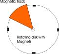 Click image for larger version

Name:	Rotating Magnetig track.jpg
Views:	49
Size:	9.8 KB
ID:	449338