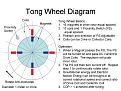 Click image for larger version

Name:	Tong Wheel Basics.jpg
Views:	67
Size:	118.3 KB
ID:	450335