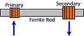 Click image for larger version

Name:	coil ferrite.jpg
Views:	21
Size:	13.9 KB
ID:	450740