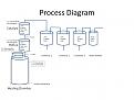 Click image for larger version

Name:	Process Diagram.jpg
Views:	418
Size:	46.1 KB
ID:	450929