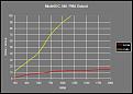 Click image for larger version

Name:	DC 540 Chart.jpg
Views:	17
Size:	43.9 KB
ID:	451330