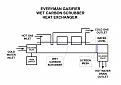Click image for larger version

Name:	Everyman Gasifier WCSHE.jpg
Views:	48
Size:	77.6 KB
ID:	453013