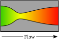 Click image for larger version

Name:	de Laval nozzle.png
Views:	33
Size:	6.3 KB
ID:	453047