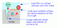Click image for larger version

Name:	PittingCorrosion.gif
Views:	48
Size:	5.7 KB
ID:	453055