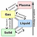 Click image for larger version

Name:	Phase Transition Diagram.jpg
Views:	33
Size:	14.7 KB
ID:	453056