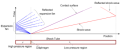 Click image for larger version

Name:	Shock Tube Waves.png
Views:	5
Size:	29.4 KB
ID:	453072