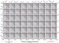 Click image for larger version

Name:	Frequency - Reactance Nomograph.jpg
Views:	655
Size:	43.6 KB
ID:	453487