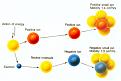 Click image for larger version

Name:	MobilityofNegativeIons.jpg
Views:	61
Size:	71.3 KB
ID:	453762