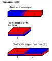 Click image for larger version

Name:	VariousMagnetsDiskM.jpg
Views:	101
Size:	27.3 KB
ID:	454099