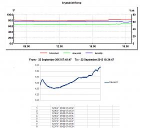 Click image for larger version
Name: Crystal cell temp humidity and voltage data logs 9 22 12.jpg
Views: 1
Size: 13.2 KB
ID: 454154