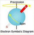 Click image for larger version

Name:	Electronspin.jpg
Views:	139
Size:	27.8 KB
ID:	454167
