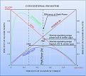 Click image for larger version

Name:	ConvPMMotorPowerChart.JPG
Views:	68
Size:	30.2 KB
ID:	454396