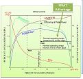 Click image for larger version

Name:	QMPwrPMMotorPowerChart.JPG
Views:	59
Size:	32.5 KB
ID:	454397