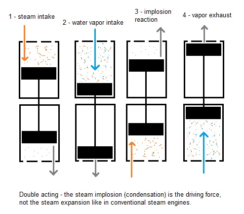 Click image for larger version
Name: steamimplosionengine.jpg
Views: 1
Size: 55.0 KB
ID: 454660