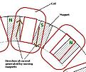 Click image for larger version

Name:	coils-and-magnets.jpg
Views:	17
Size:	31.4 KB
ID:	454819