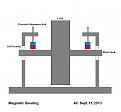 Click image for larger version

Name:	magnetic bearing.JPG
Views:	65
Size:	25.0 KB
ID:	455012