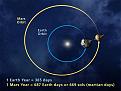 Click image for larger version

Name:	Earth-Mars -Year.jpg
Views:	26
Size:	49.1 KB
ID:	455267
