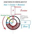 Click image for larger version

Name:	Sine +Cosine = Rotation _ by NMS.jpg
Views:	37
Size:	15.7 KB
ID:	455444