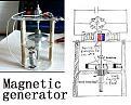 Click image for larger version

Name:	magnetic generator.jpg
Views:	86
Size:	22.7 KB
ID:	455447