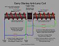 Click image for larger version

Name:	GarryStanley_typeone1.jpg
Views:	395
Size:	118.1 KB
ID:	455637