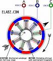 Click image for larger version

Name:	12poles-9cogs.jpg
Views:	36
Size:	18.8 KB
ID:	456974