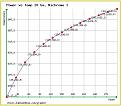 Click image for larger version

Name:	Power vs Temp 20 Ga Nichrome.jpg
Views:	42
Size:	40.3 KB
ID:	457256