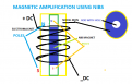Click image for larger version

Name:	MAGNETIC AMPLIFICATION.png
Views:	62
Size:	16.3 KB
ID:	457784
