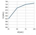 Click image for larger version

Name:	graph_fr.jpg
Views:	215
Size:	13.1 KB
ID:	458104