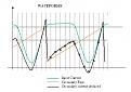 Click image for larger version

Name:	Deduced Secondary Current.jpg
Views:	32
Size:	116.8 KB
ID:	458299