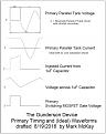 Click image for larger version

Name:	Rimary Timing 01 - 800.JPG
Views:	37
Size:	62.1 KB
ID:	458319