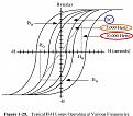 Click image for larger version

Name:	B-H Loops Opera Var Freqs.jpg
Views:	33
Size:	106.2 KB
ID:	458555
