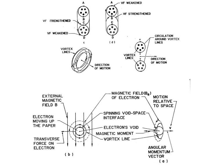 Click image for larger version
Name: Tewari flow.JPG
Views: 1
Size: 55.2 KB
ID: 459218