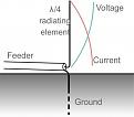 Click image for larger version

Name:	antenna-vertical-quarter-wavelength-02.jpg
Views:	35
Size:	13.4 KB
ID:	459331