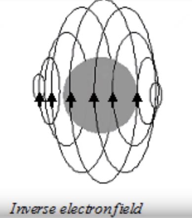 Click image for larger version
Name: B field of electron.JPG
Views: 2
Size: 25.0 KB
ID: 461169