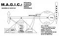 Click image for larger version

Name:	M.A.G.I.C.jpg
Views:	65
Size:	180.9 KB
ID:	461317