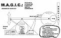 Click image for larger version

Name:	M.A.G.I.C.2.jpg
Views:	26
Size:	98.1 KB
ID:	461327