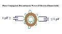 Click image for larger version

Name:	phase conjugated, discontinuous waves with only one transformer.jpg
Views:	74
Size:	43.3 KB
ID:	461449