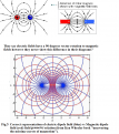 Click image for larger version

Name:	EMFieldsgeomentrycompared.png
Views:	66
Size:	658.6 KB
ID:	461949