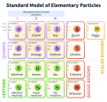Click image for larger version

Name:	Standard_Model_of_Elementary_Particles.png
Views:	34
Size:	94.0 KB
ID:	462025