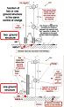 Click image for larger version

Name:	Zenneck surface wave transmitter 1 and 2 ground compared.jpg
Views:	34
Size:	104.2 KB
ID:	462039