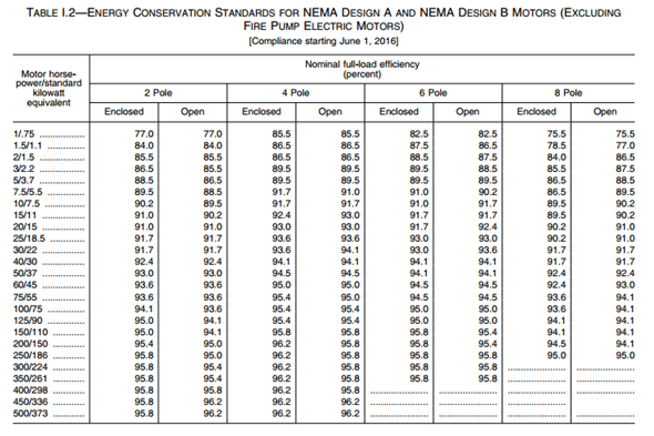 Click image for larger version

Name:	NEMA_Table12.png
Views:	45
Size:	152.9 KB
ID:	498140