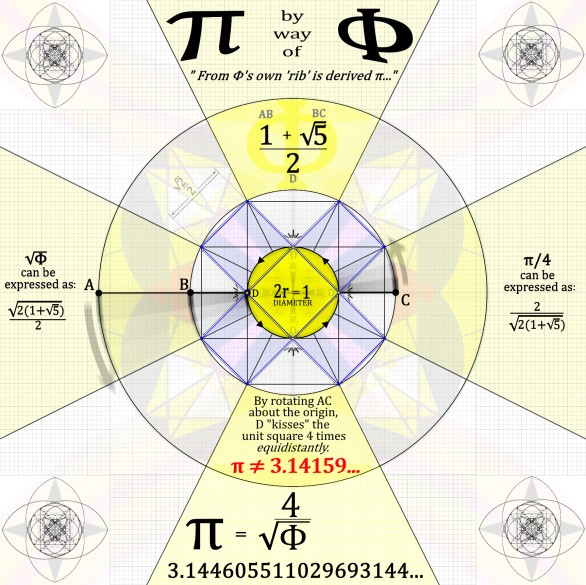 Click image for larger version  Name:	πbywayofΦishax600.jpg Views:	5 Size:	116.1 KB ID:	500074