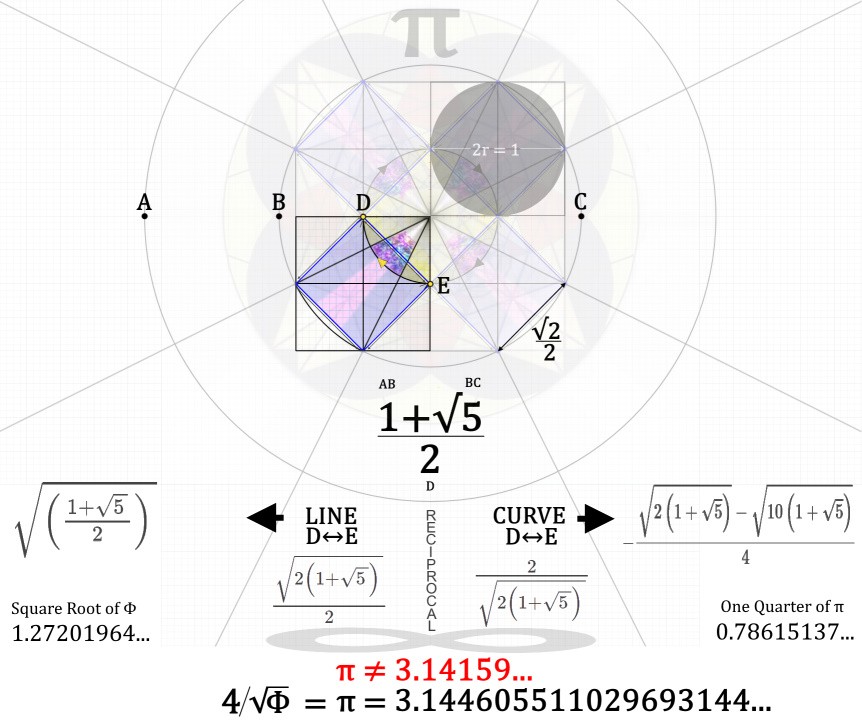 Click image for larger version  Name:	πbywayofΦquartercircle.jpg Views:	5 Size:	119.9 KB ID:	500075